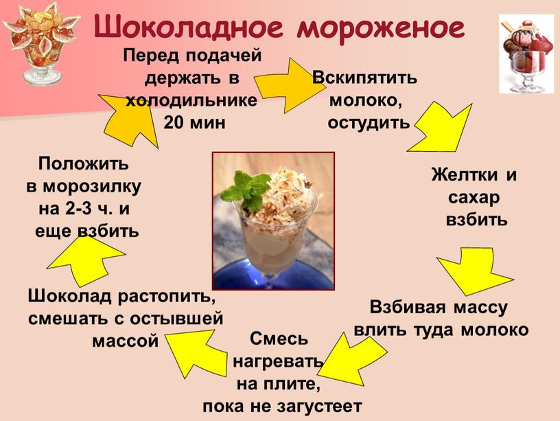 Шоколадное мороженое