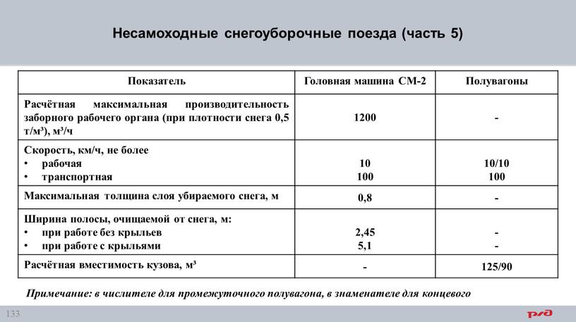 Несамоходные снегоуборочные поезда (часть 5)