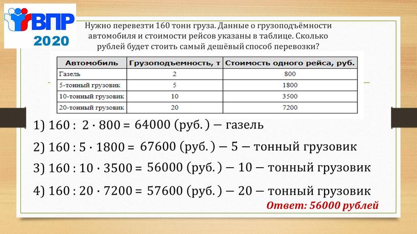 Ответ: 56000 рублей Нужно перевезти 160 тонн груза