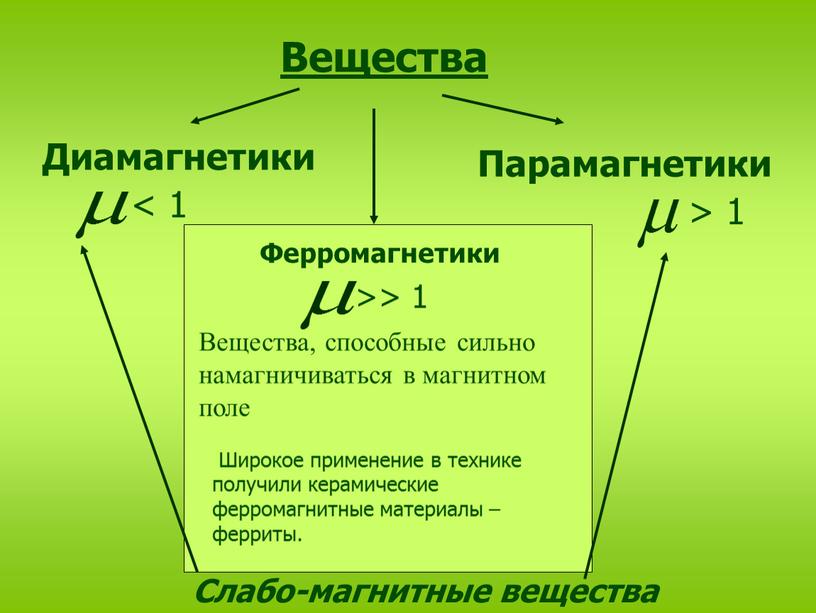 Вещества Диамагнетики Парамагнетики