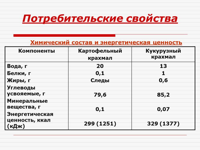 Потребительские свойства Компоненты