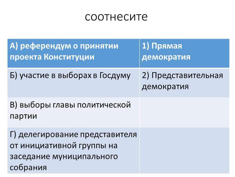 А) референдум о принятии проекта