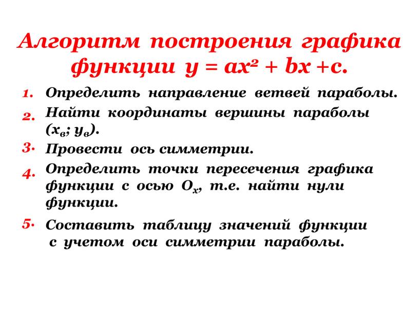 Алгоритм функции. Алгоритм построения квадратичной функции. Алгоритм построения Графика. Алгоритм построения Графика функции. Алгоритм построения параболы.