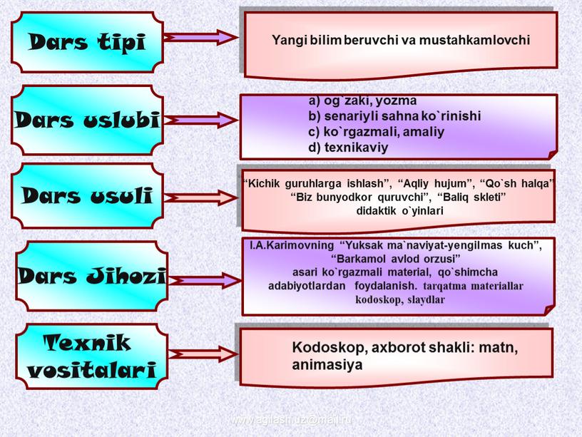 Yangi bilim beruvchi va mustahkamlovchi