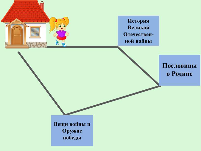 История Великой Отечествен-ной войны