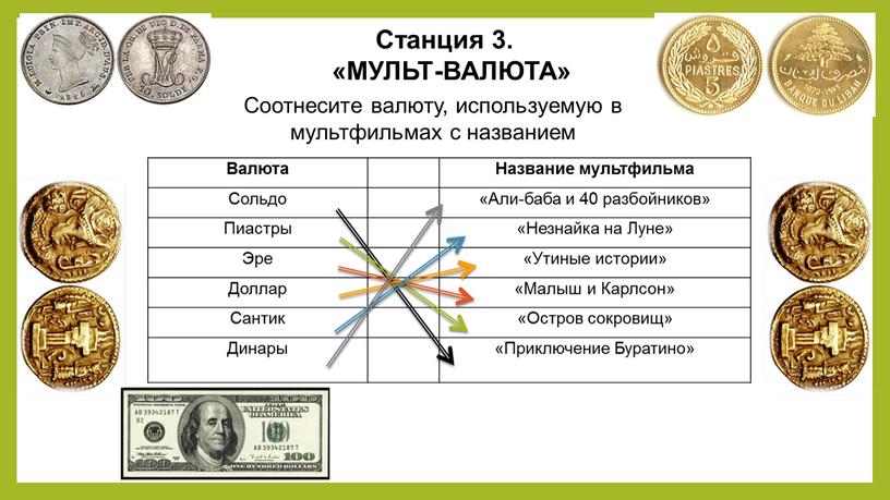 Станция 3. «МУЛЬТ-ВАЛЮТА» Валюта