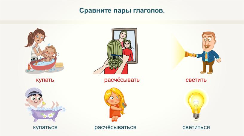 Сравните пары глаголов. ' купать купаться расчёсывать светить расчёсываться светиться