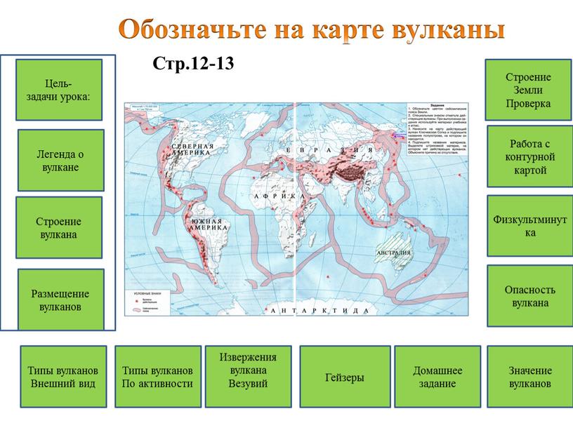 Типы вулканов По активности Извержения вулкана