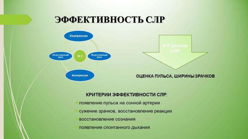 ЭФФЕКТИВНОСТЬ СЛР КРИТЕРИИ ЭФФЕКТИВНОСТИ