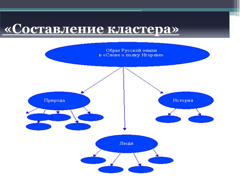 «Составление кластера»