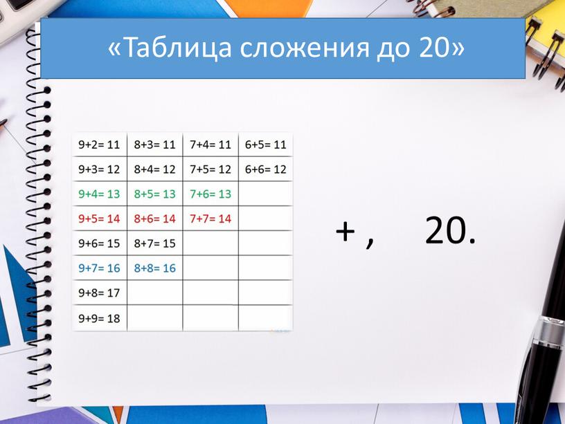 Таблица сложения до 20» + , 20