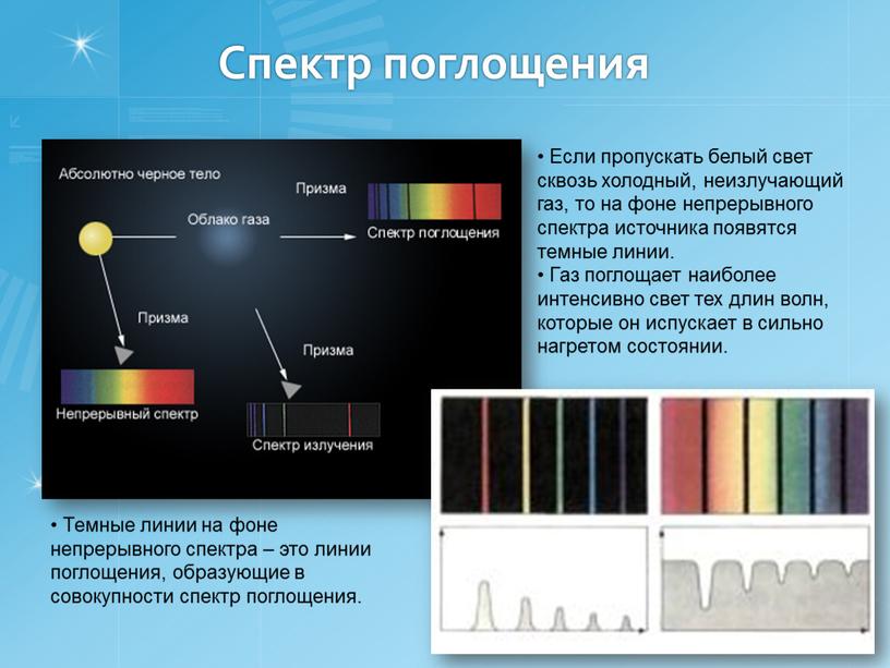 Спектр поглощения Если пропускать белый свет сквозь холодный, неизлучающий газ, то на фоне непрерывного спектра источника появятся темные линии