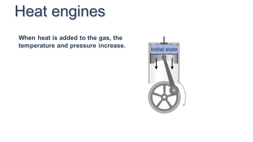 When heat is added to the gas, the temperature and pressure increase