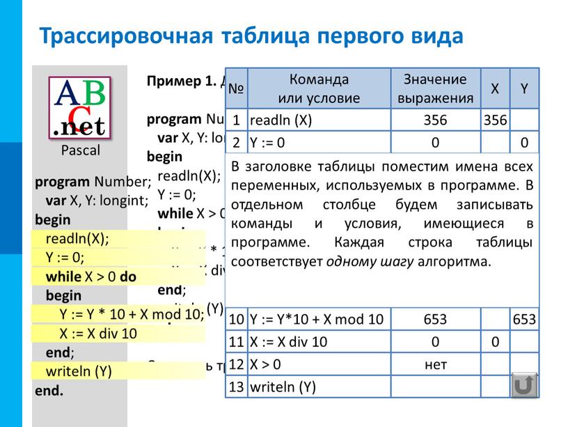 Пример 1. Дана программа: program