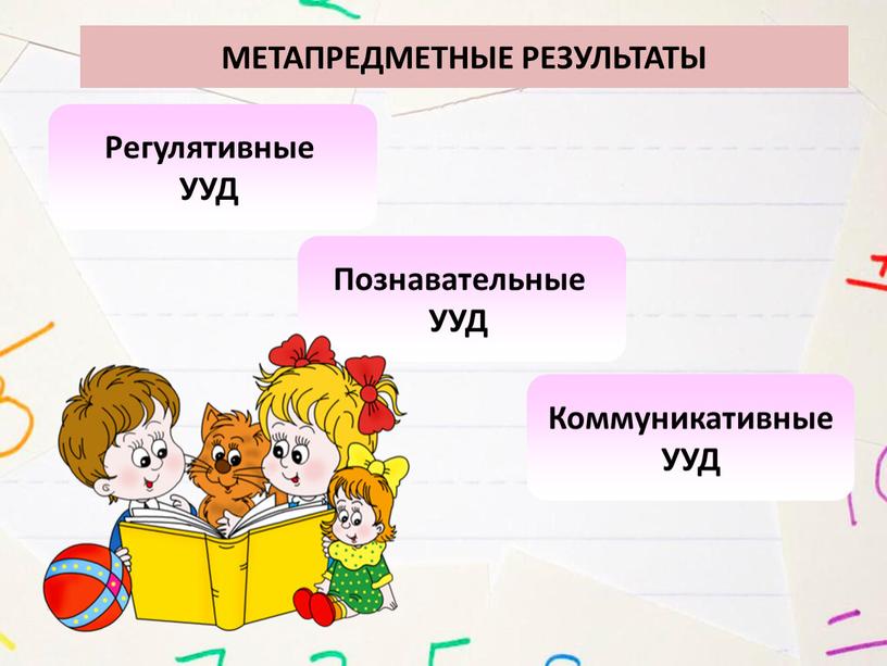 МЕТАПРЕДМЕТНЫЕ РЕЗУЛЬТАТЫ Регулятивные