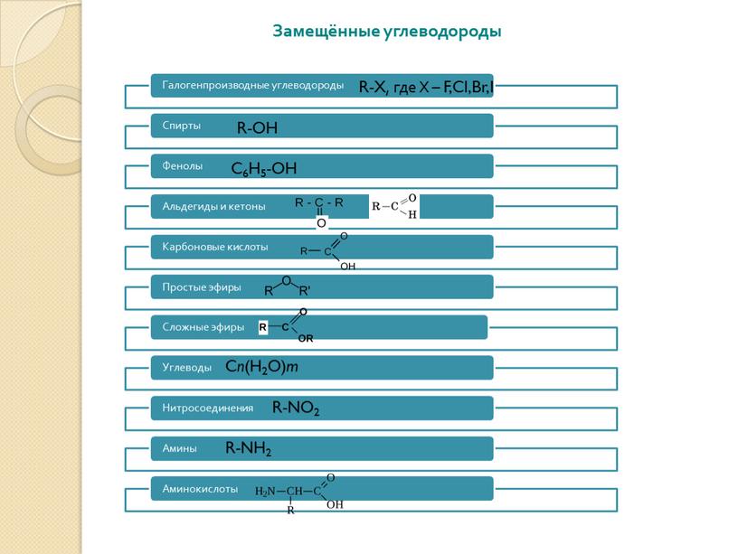 Замещённые углеводороды R-X, где