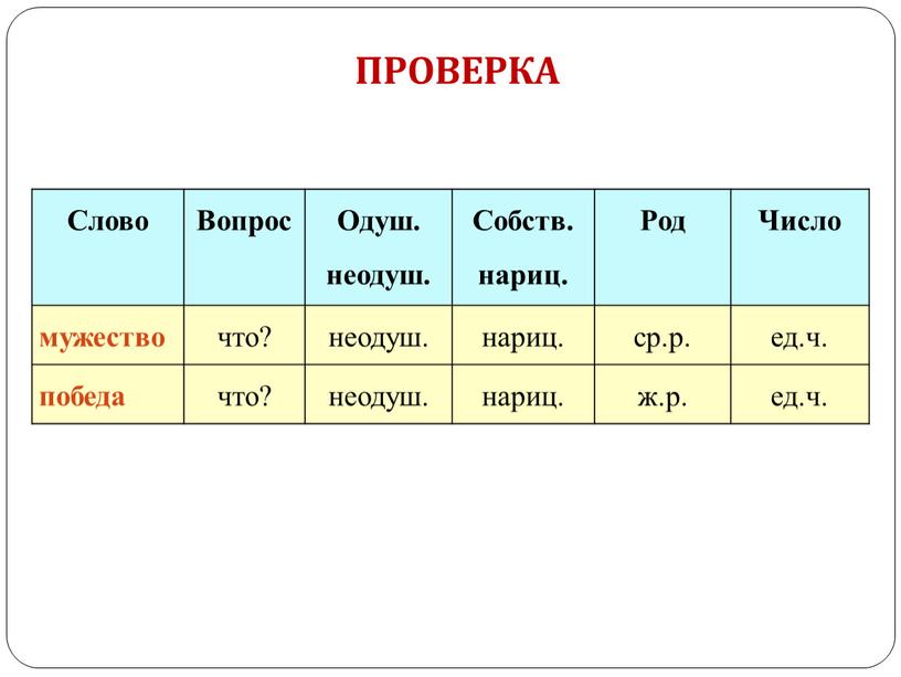 Слово Вопрос Одуш. неодуш. Собств