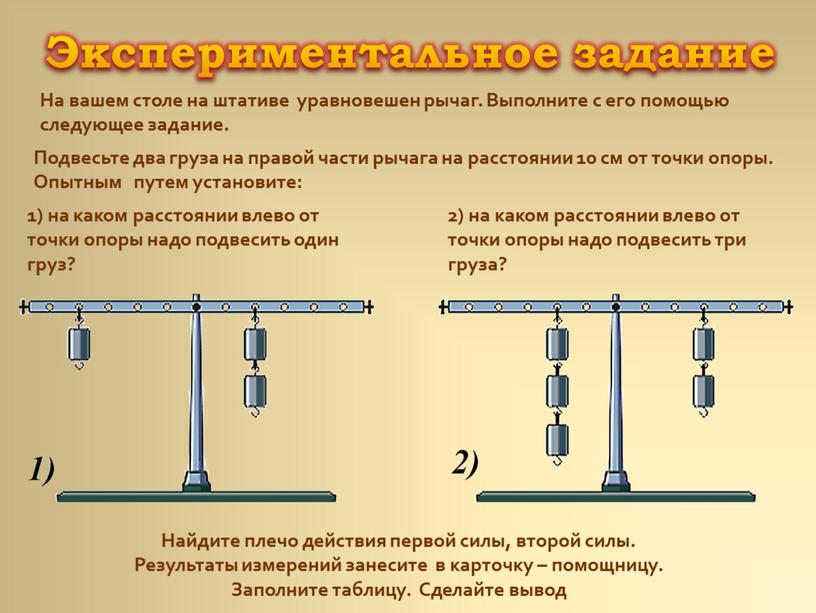 Экспериментальное задание На вашем столе на штативе уравновешен рычаг