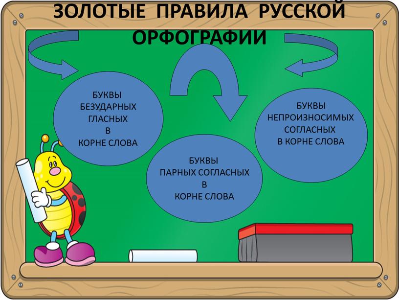 ЗОЛОТЫЕ ПРАВИЛА РУССКОЙ ОРФОГРАФИИ