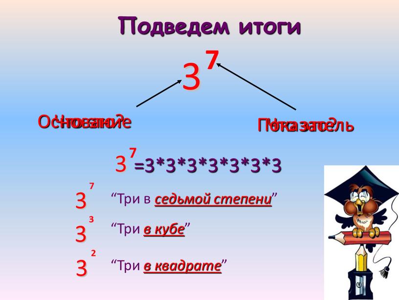 Что это? Основание Подведем итоги