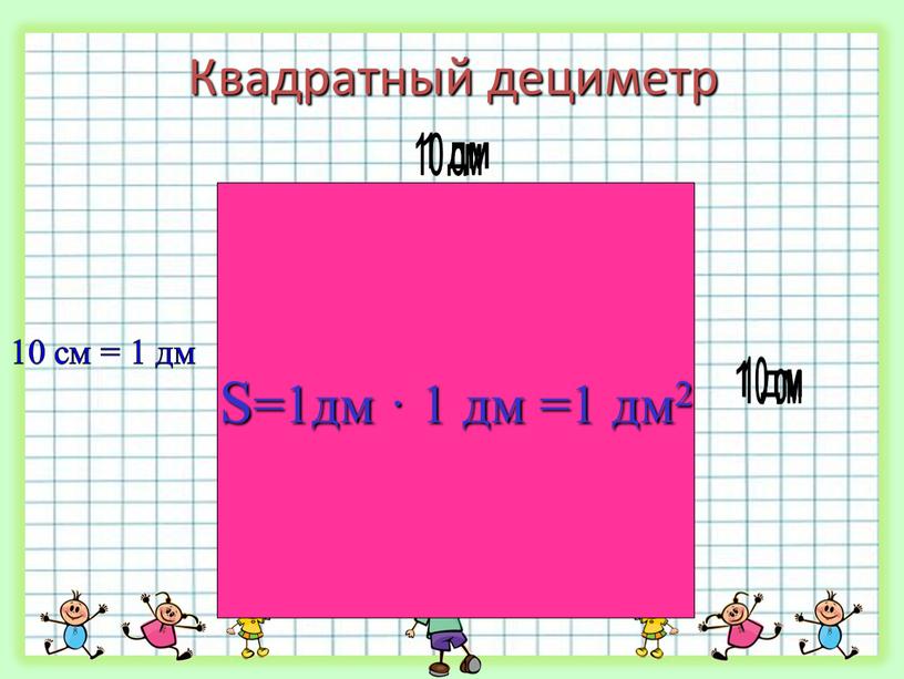 Квадратный дециметр S=1дм · 1 дм =1 дм2 10 см = 1 дм 10 см 1 дм 10 см 1 дм
