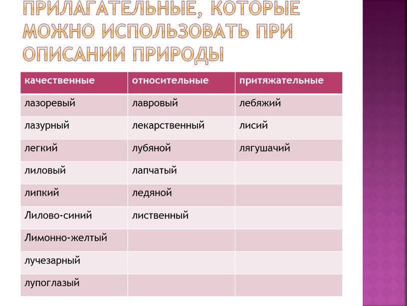 Прилагательные, которые можно использовать при описании природы качественные относительные притяжательные лазоревый лавровый лебяжий лазурный лекарственный лисий легкий лубяной лягушачий лиловый лапчатый липкий ледяной