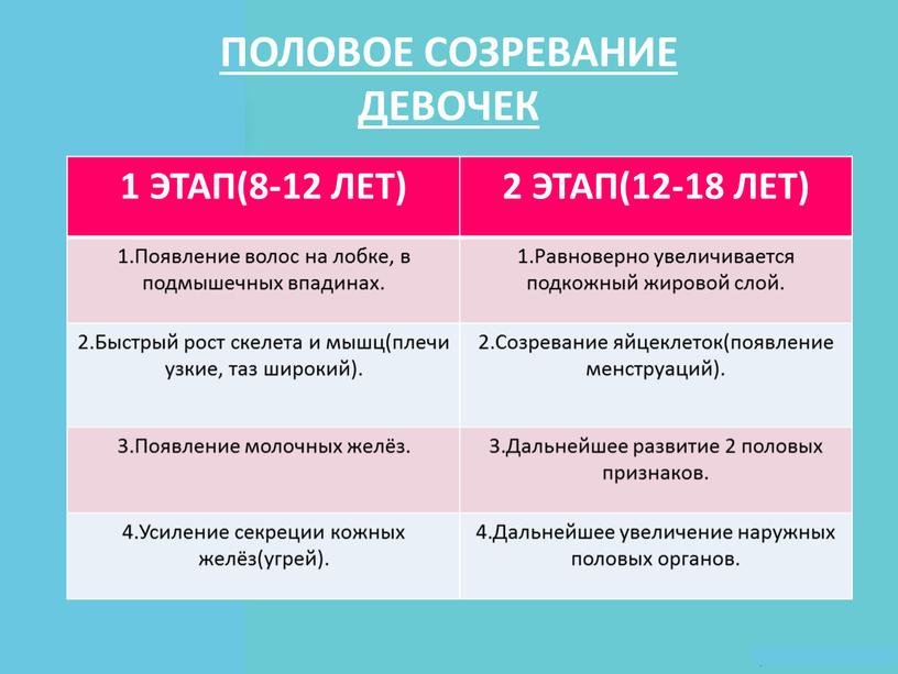 ПОЛОВОЕ СОЗРЕВАНИЕ ДЕВОЧЕК 1 ЭТАП(8-12