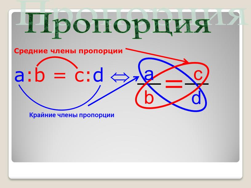 Средние члены пропорции a:b = c:d