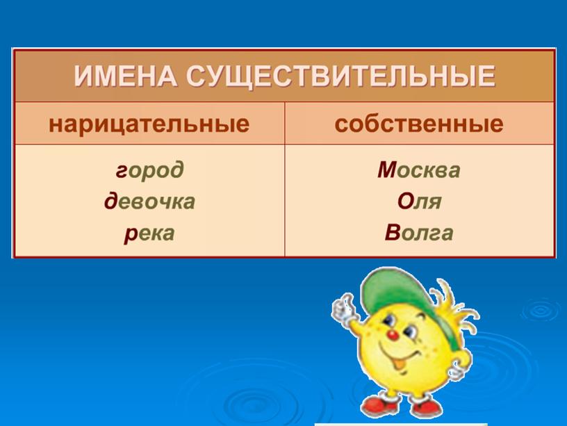 Урок русского языка во 2 классе по теме «Путешествие в страну заглавных букв - «Заглавная буква в именах собственных»