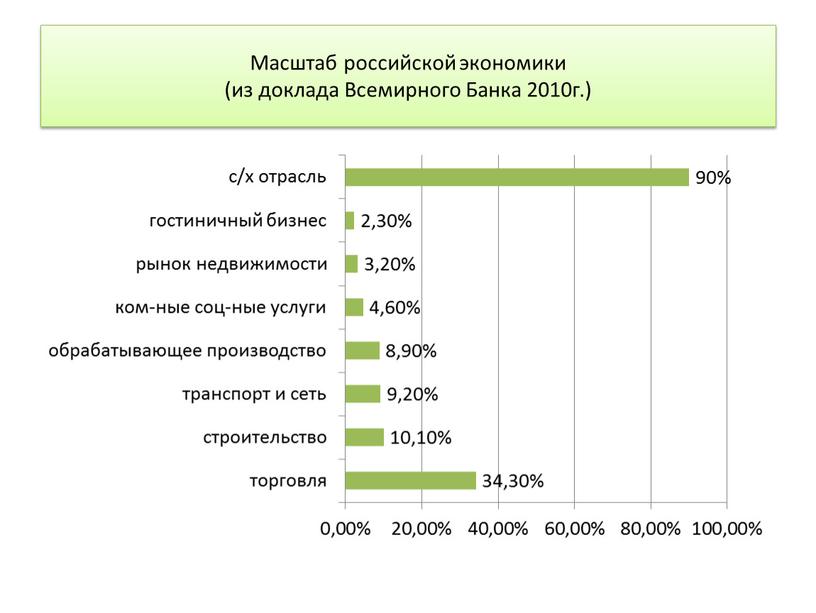 Масштаб российской экономики (из доклада