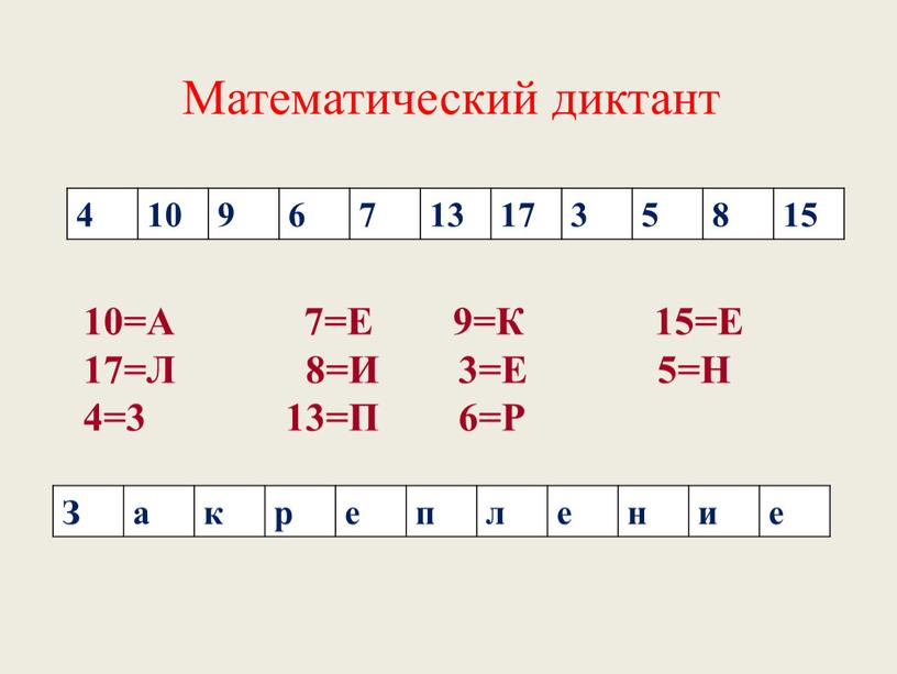 Математический диктант 4 10 9 6 7 13 17 3 5 8 15