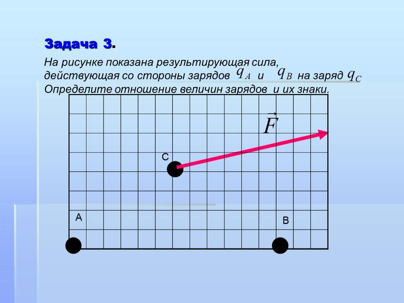 Задача 3. На рисунке показана результирующая сила, действующая со стороны зарядов и на заряд