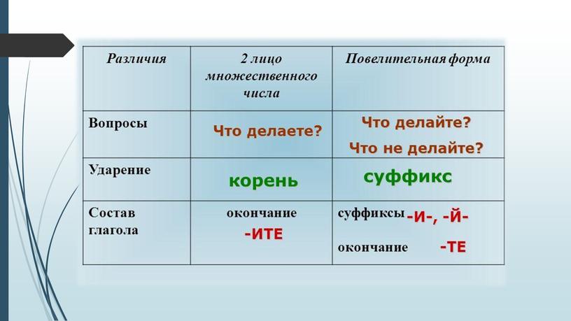 Учимся различать форму 2-го лица мн.ч. и повелительную форму глаголу