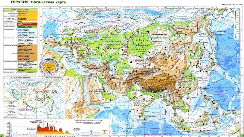 Osiyo qit’asining geografik o‘rni, chegaralari va siyosiy xaritasi