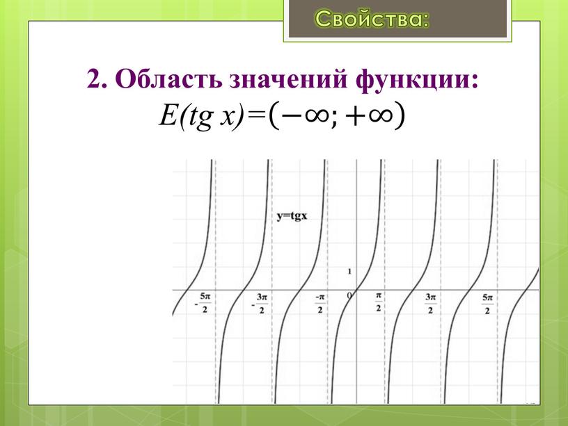 Область значений функции: E(tg x)= −∞;+∞ −∞;+∞ −∞;+∞