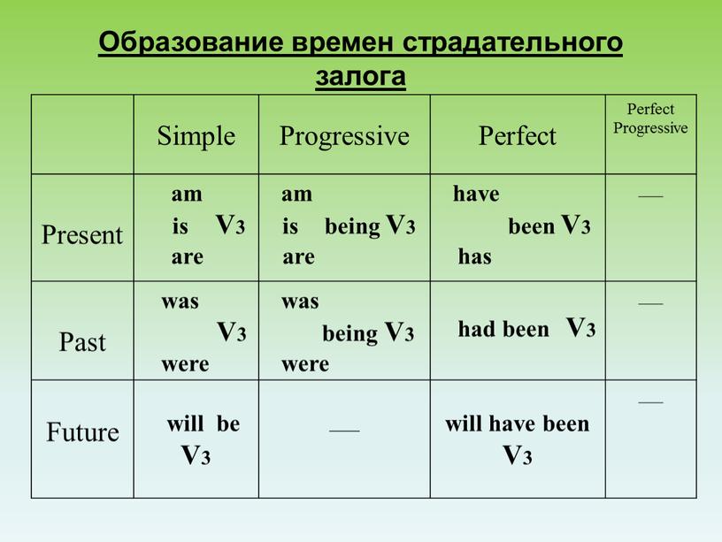 Образование времен страдательного залога