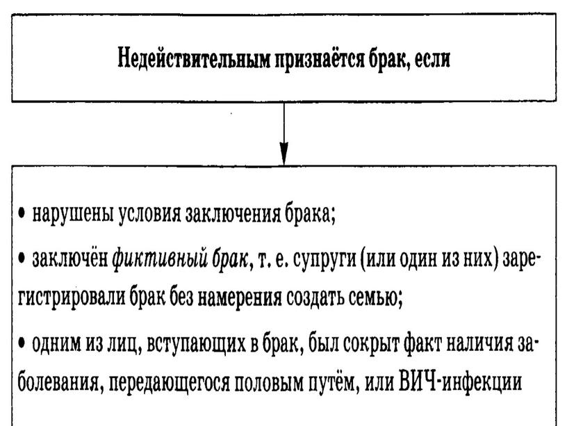 Презентация на тему: "Правовое регулирование отношений супругов".