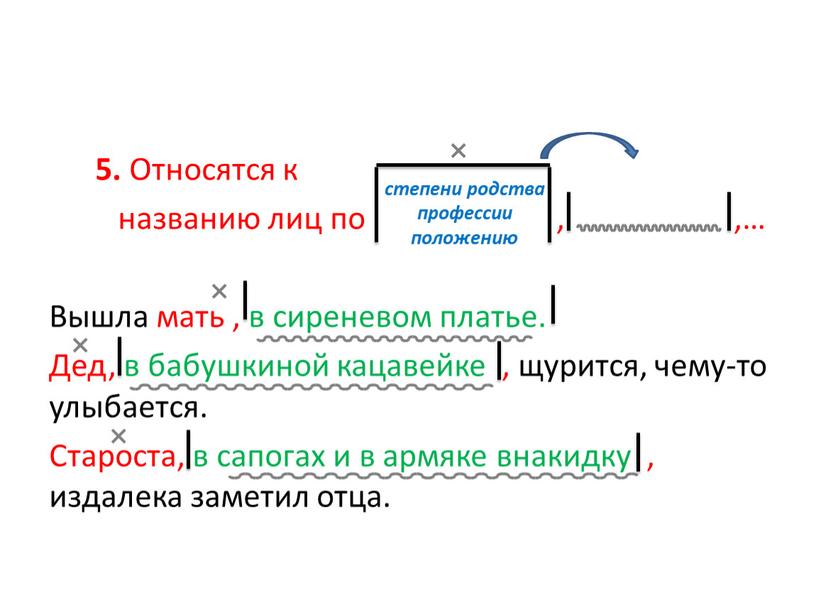 Относятся к названию лиц по , ,…