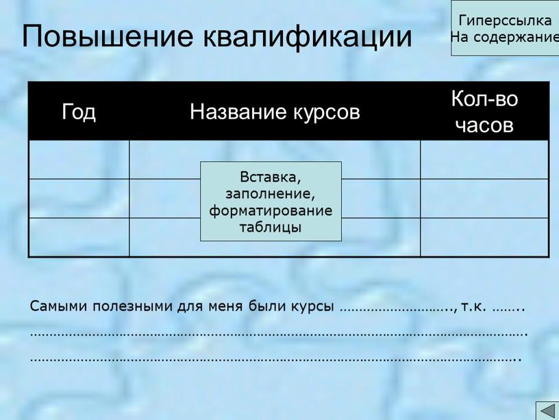 Повышение квалификации Год Название курсов