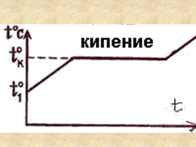 Физика 8 класс "Кипение"