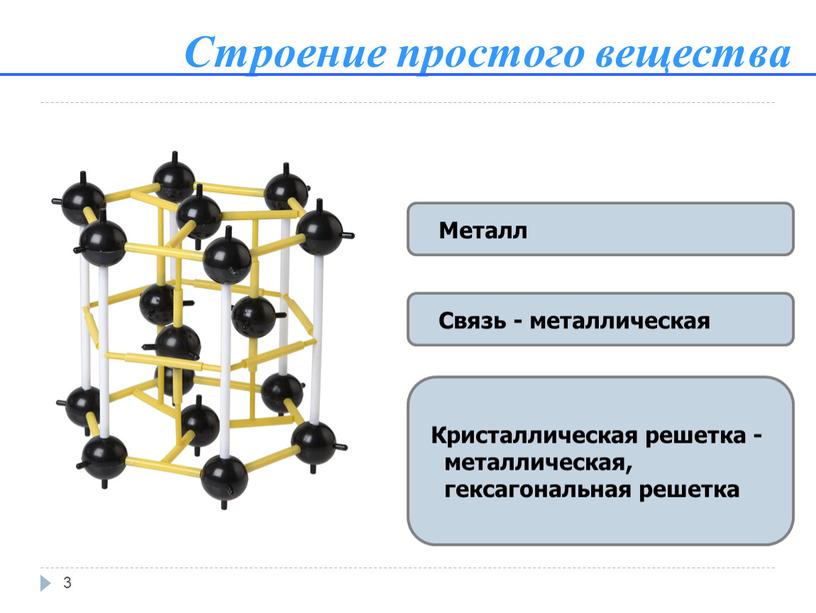 Строение простого вещества 3