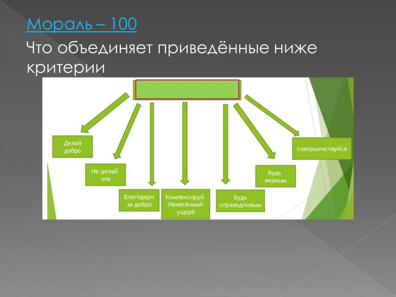 Мораль – 100 Что объединяет приведённые ниже критерии