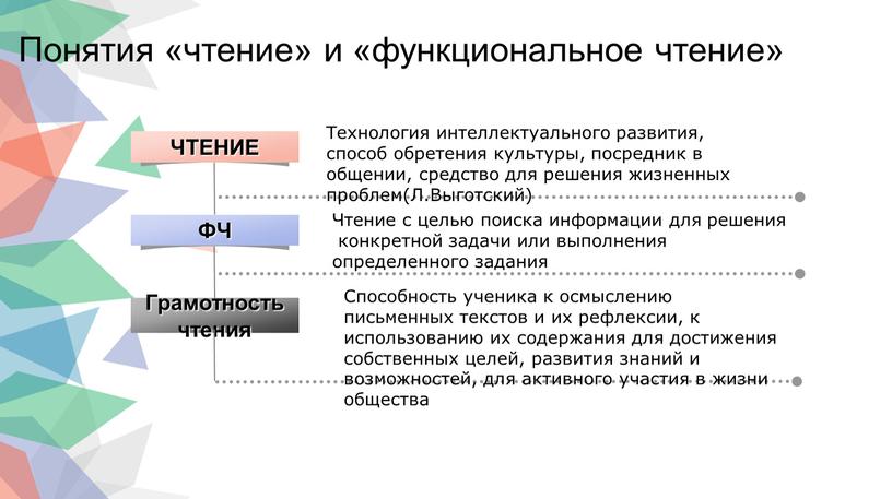 Понятия «чтение» и «функциональное чтение»