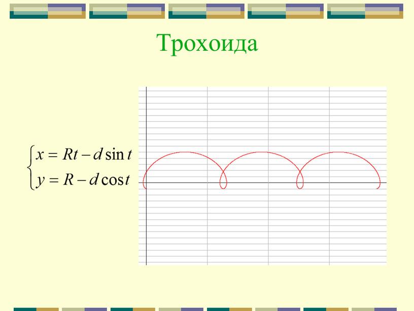 Трохоида