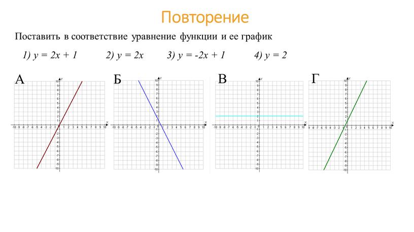 Повторение 1) y = 2x + 1 2) y = 2x 3) y = -2x + 1 4) y = 2