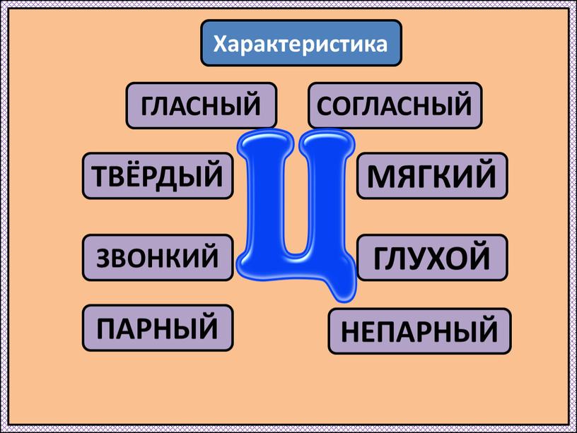 Характеристика ГЛАСНЫЙ СОГЛАСНЫЙ