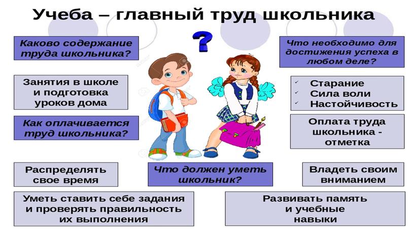 "Учение деятельность школьника" презентация по обществознанию 6 класс