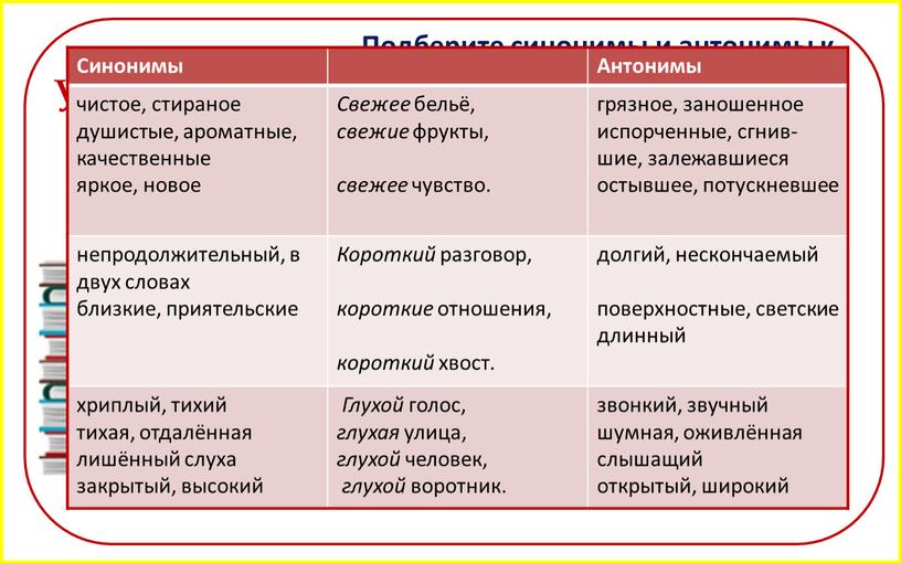 Подбери и запиши синонимы к выделенным словам живописные клены блистают листочки удобное место