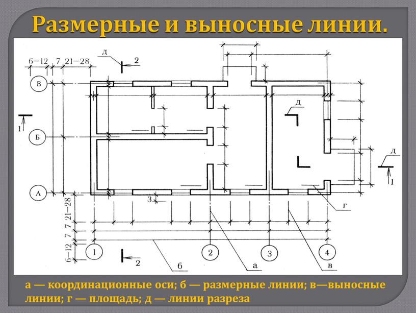 Размерные и выносные линии. а — координационные оси; б — размерные линии; в—выносные линии; г — площадь; д — линии разреза