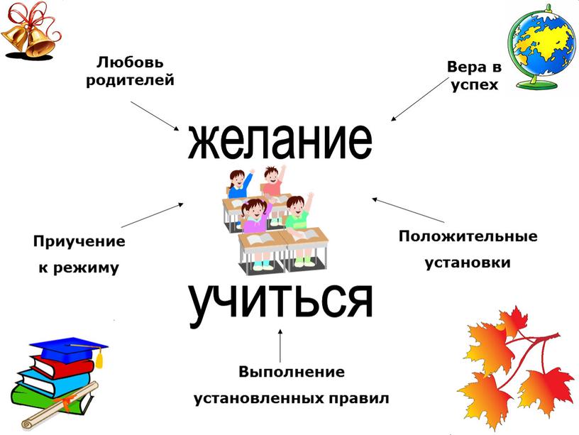 Выполнение установленных правил